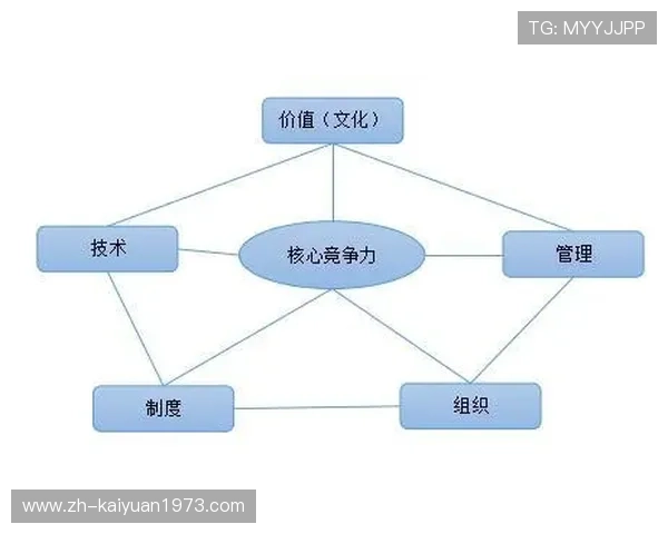 鼎龙国际在科技创新方面的突破与应用，提升企业核心竞争力