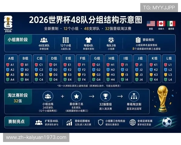 2026年世界杯葡萄牙与乌兹别克斯坦比赛赛程安排及Excel表格下载方法